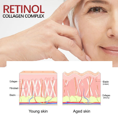 Retinol en Crema/Serum/Eyestick.